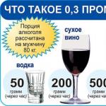 Allowed ppm of alcohol in the blood or exhaled air - how much can you drink while driving? What is the norm?